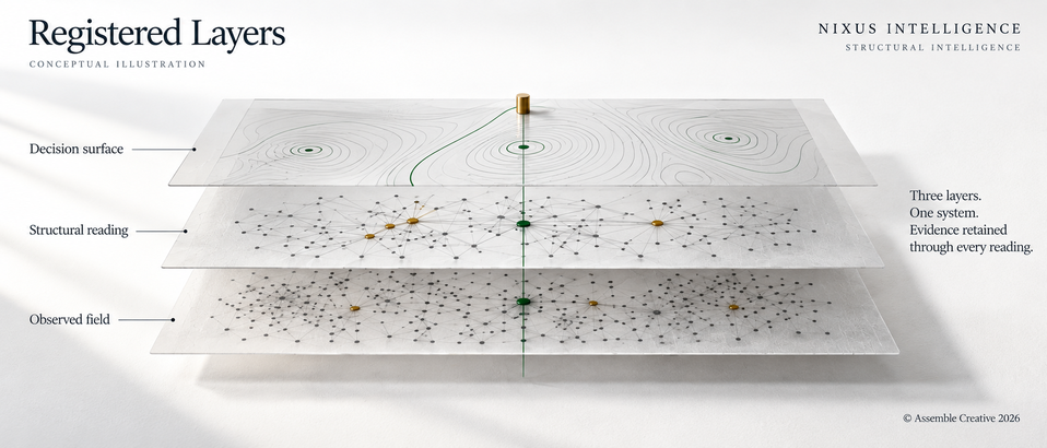 Conceptual illustration of three separated transparent layers: observed field below, structural reading in the middle and decision surface above, linked by a green registration line.